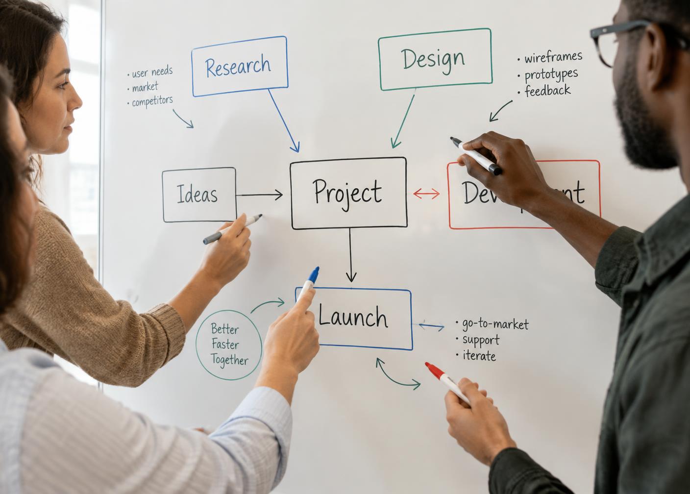 Colleagues drawing a project diagram together on a whiteboard